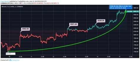 Bitcoin Price: BTC Live Price Chart, Market Cap & News Today.